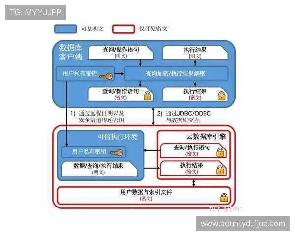 PG游戏官网安全登录流程详解，确保玩家账号信息安全与游戏顺畅体验